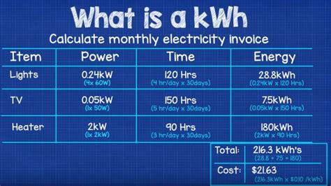 kwh to megawatt|difference between kwh and kw mhw.